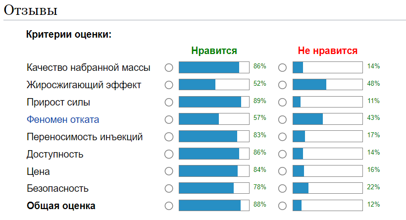 Сустанон отзывы
