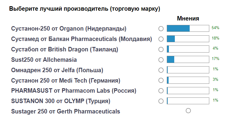 Сустанон отзывы