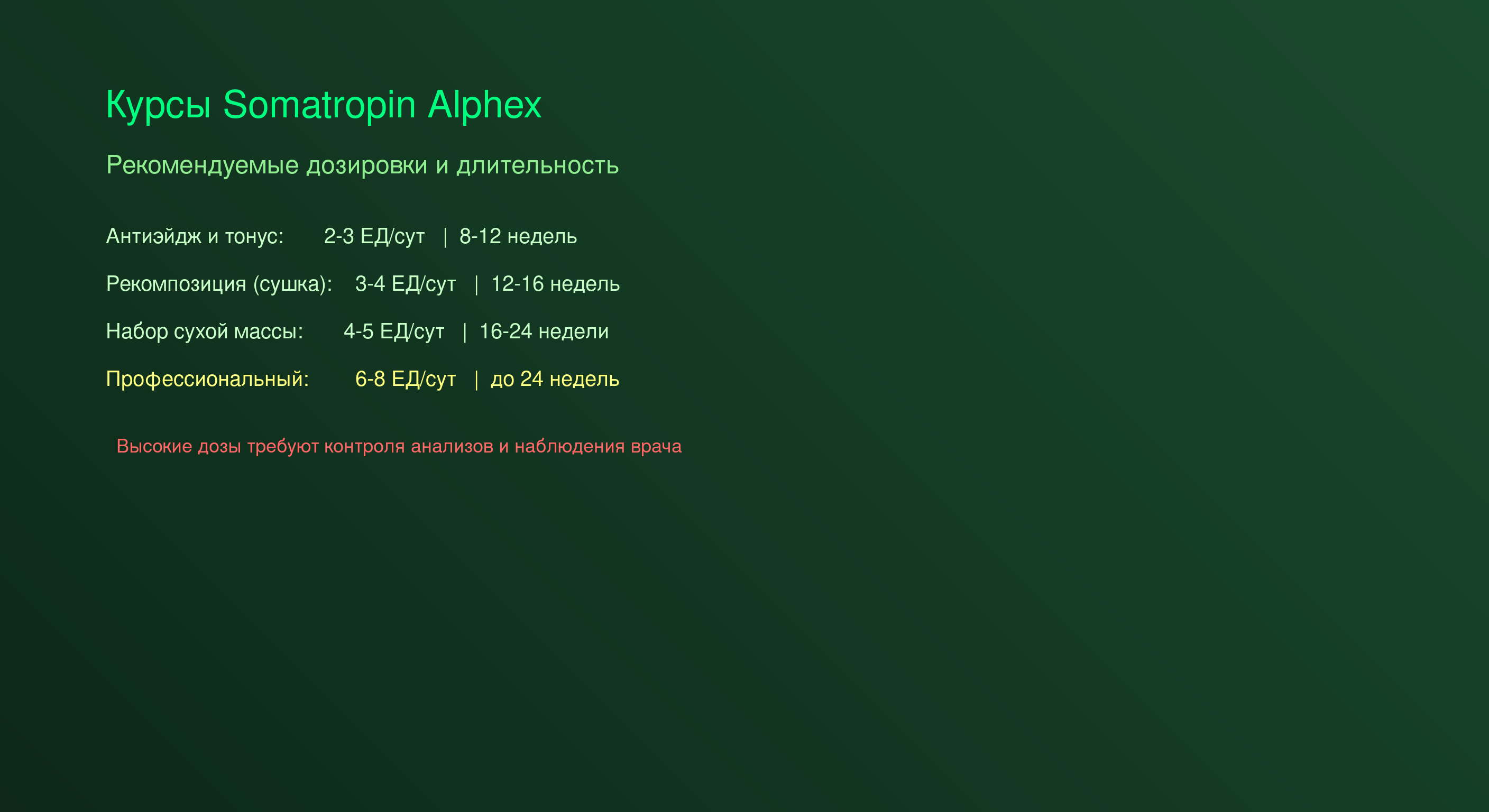 Курсы и дозировки Somatropin от Alphex 10 ЕД