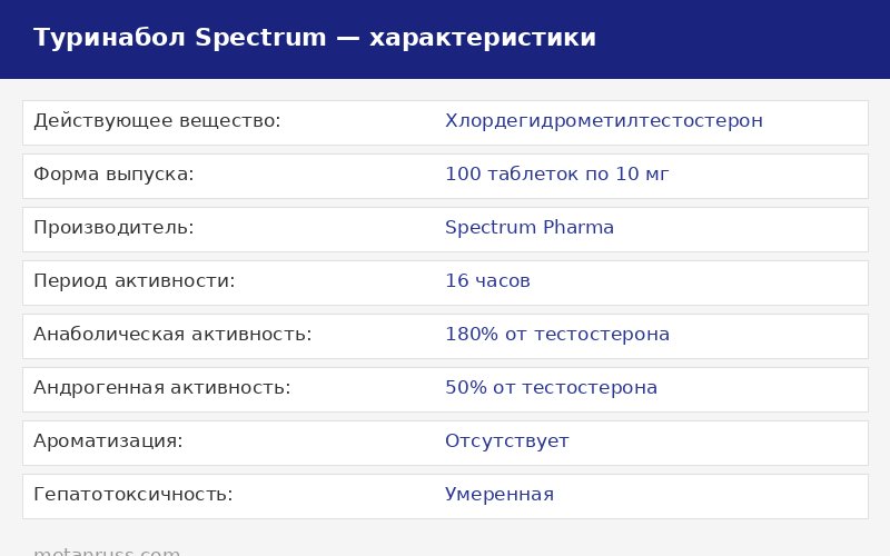 Характеристики туринабола от Spectrum Pharma